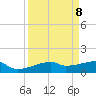 Clear Lake tide chart for Monday, September 8, 2025