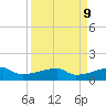 Clear Lake tide chart for Tuesday, September 9, 2025