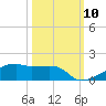 Clear Lake tide chart for Friday, October 10, 2025