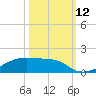Clear Lake tide chart for Sunday, October 12, 2025