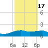 Clear Lake tide chart for Friday, October 17, 2025