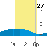 Clear Lake tide chart for Monday, October 27, 2025