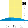 Clear Lake tide chart for Thursday, October 30, 2025