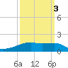 Clear Lake tide chart for Friday, October 3, 2025