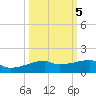 Clear Lake tide chart for Sunday, October 5, 2025