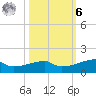 Clear Lake tide chart for Monday, October 6, 2025