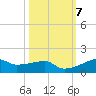 Clear Lake tide chart for Tuesday, October 7, 2025