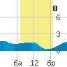 Clear Lake tide chart for Wednesday, October 8, 2025