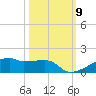 Clear Lake tide chart for Thursday, October 9, 2025