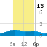 Clear Lake tide chart for Thursday, November 13, 2025