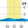 Clear Lake tide chart for Friday, November 14, 2025