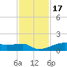 Clear Lake tide chart for Monday, November 17, 2025