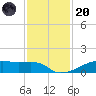 Clear Lake tide chart for Thursday, November 20, 2025