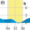 Clear Lake tide chart for Wednesday, November 5, 2025