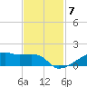 Clear Lake tide chart for Friday, November 7, 2025