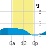 Clear Lake tide chart for Sunday, November 9, 2025