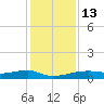 Clear Lake tide chart for Saturday, December 13, 2025