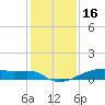Clear Lake tide chart for Tuesday, December 16, 2025