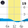 Clear Lake tide chart for Friday, December 19, 2025