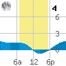 Clear Lake tide chart for Thursday, December 4, 2025