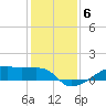 Clear Lake tide chart for Saturday, December 6, 2025