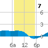 Clear Lake tide chart for Sunday, December 7, 2025