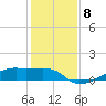 Clear Lake tide chart for Monday, December 8, 2025