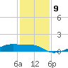 Clear Lake tide chart for Tuesday, December 9, 2025