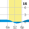 Clear Lake tide chart for Friday, January 16, 2026