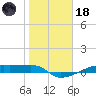 Clear Lake tide chart for Sunday, January 18, 2026