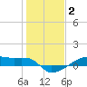 Clear Lake tide chart for Friday, January 2, 2026