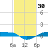 Clear Lake tide chart for Friday, January 30, 2026