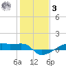 Clear Lake tide chart for Saturday, January 3, 2026