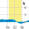 Clear Lake tide chart for Monday, January 5, 2026