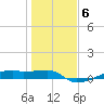 Clear Lake tide chart for Tuesday, January 6, 2026