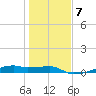Clear Lake tide chart for Wednesday, January 7, 2026