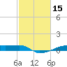 Clear Lake tide chart for Sunday, February 15, 2026