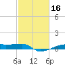 Clear Lake tide chart for Monday, February 16, 2026