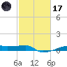 Clear Lake tide chart for Tuesday, February 17, 2026