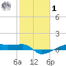 Clear Lake tide chart for Sunday, February 1, 2026
