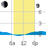 Clear Lake tide chart for Monday, February 9, 2026