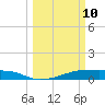 Clear Lake tide chart for Tuesday, March 10, 2026