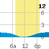 Clear Lake tide chart for Thursday, March 12, 2026