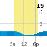 Clear Lake tide chart for Sunday, March 15, 2026