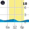 Clear Lake tide chart for Wednesday, March 18, 2026