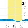 Clear Lake tide chart for Monday, March 2, 2026