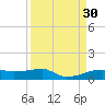 Clear Lake tide chart for Monday, March 30, 2026