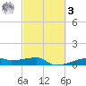 Clear Lake tide chart for Tuesday, March 3, 2026