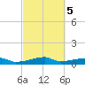 Clear Lake tide chart for Thursday, March 5, 2026