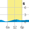 Clear Lake tide chart for Friday, March 6, 2026